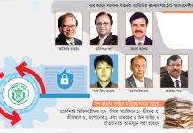 অভিযোগপত্র চূড়ান্ত: রিজার্ভ চুরিতে ৬৪ ব্যক্তি-প্রতিষ্ঠান
