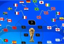 কোয়ার্টারে কে কার প্রতিপক্ষ, খেলা কবে কখন?